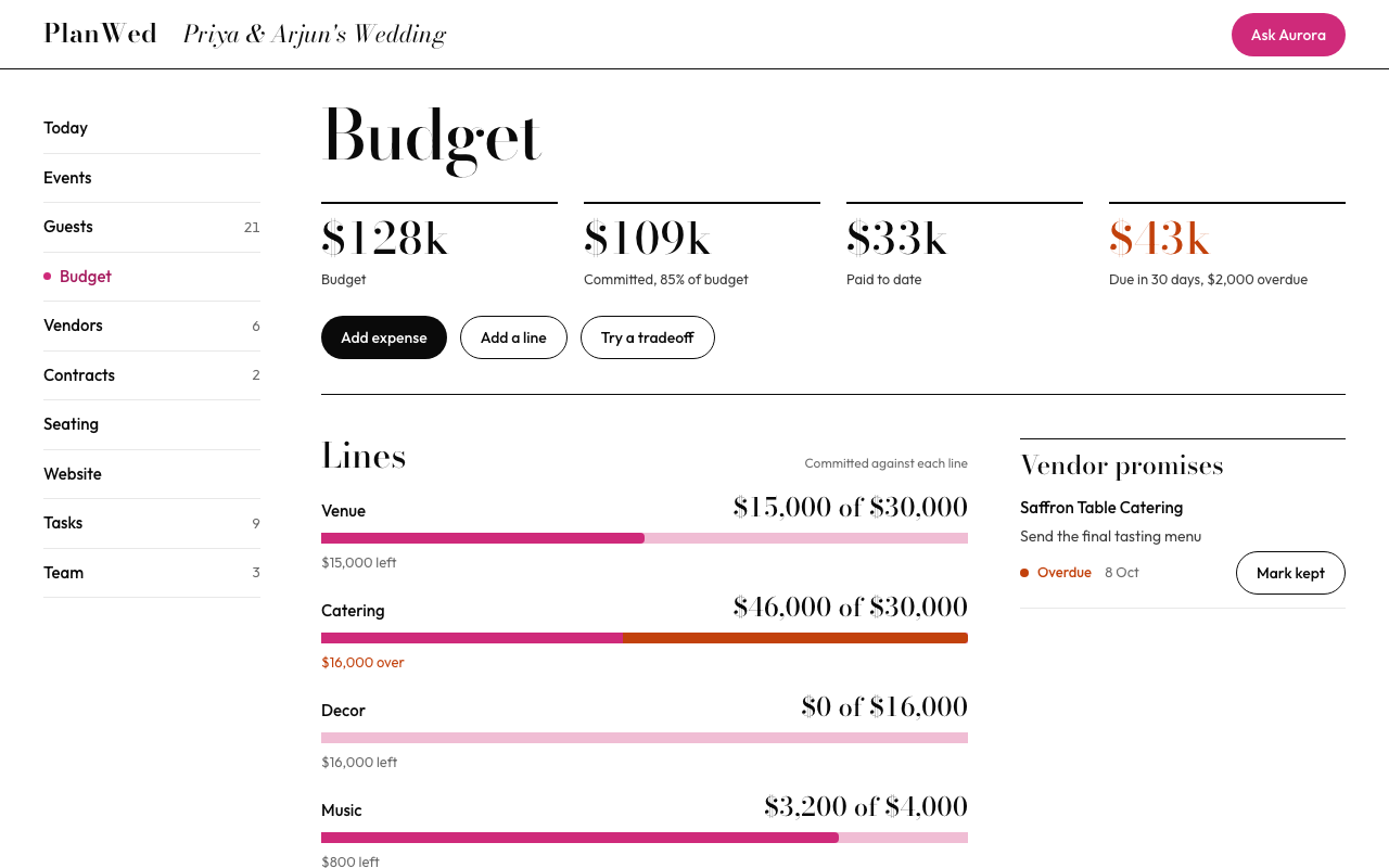 The budget for a sample wedding: the totals, and what is committed against each event's line.