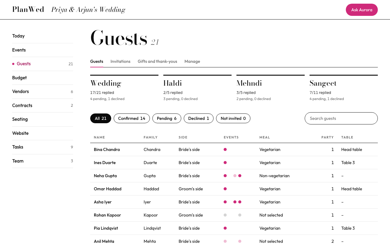 The guest list for a sample wedding: replies by event, and a table with a mark for each event a guest is invited to.