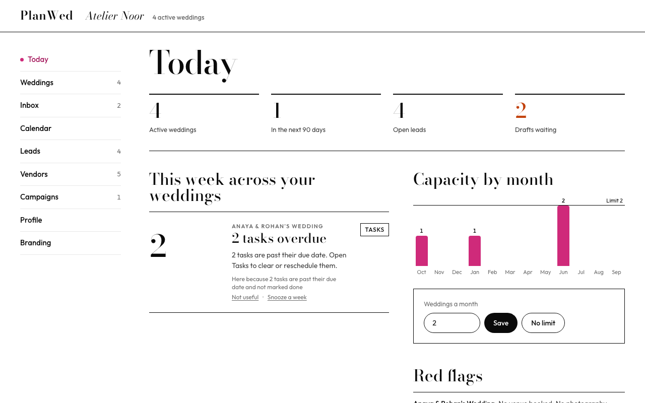A planner's Today page: this week across sample weddings and capacity by month.